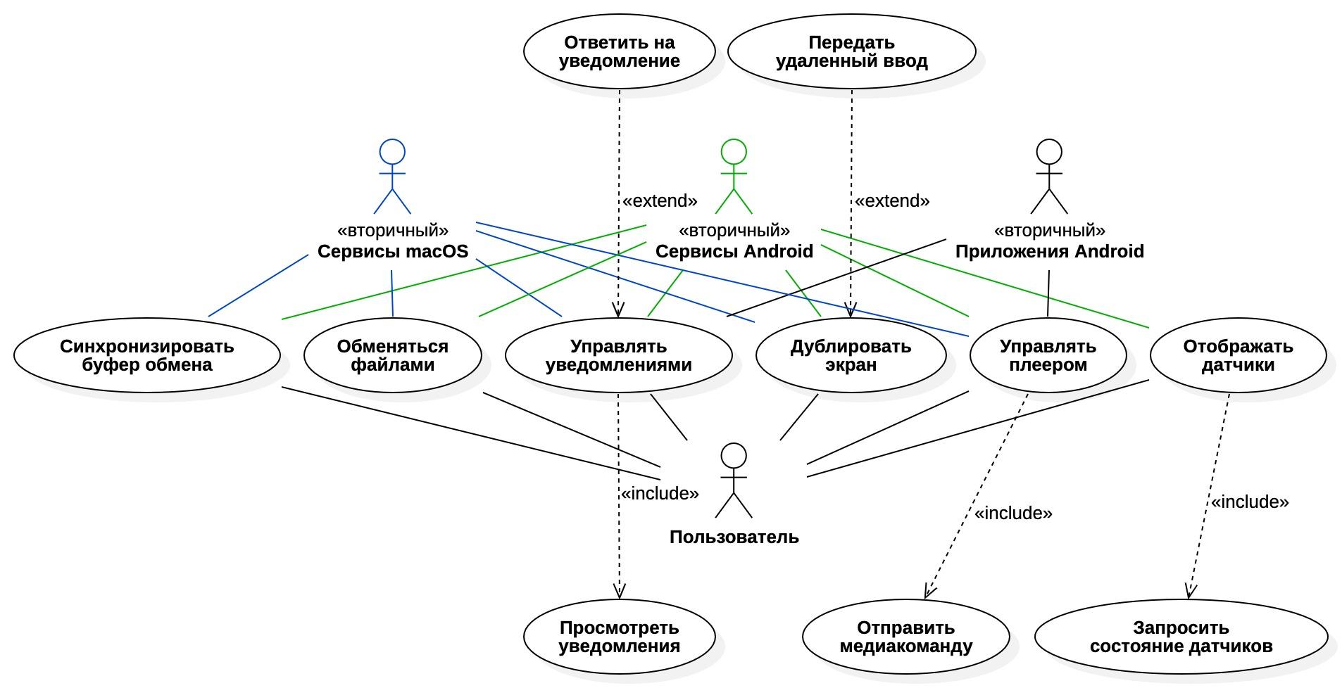 Диаграмма прецедентов